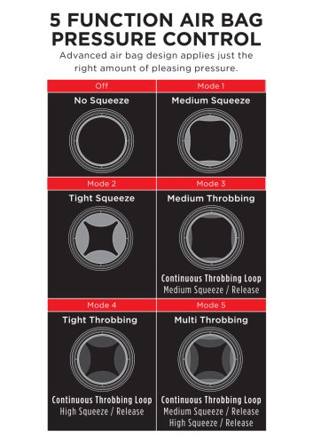 PDX Elite Cock Compressor Vibrating Stroker.